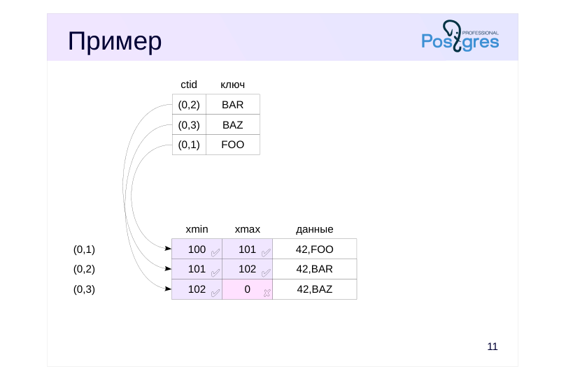 Source slide page 12: Пример