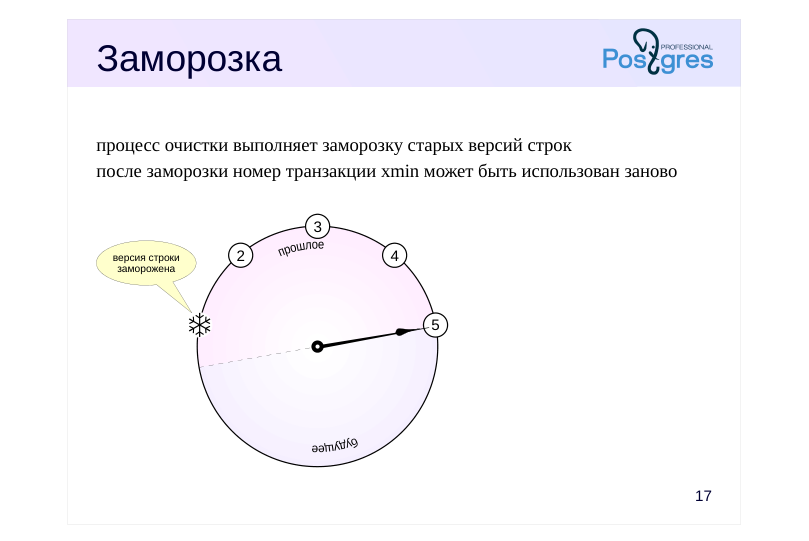 Source slide page 18: Заморозка