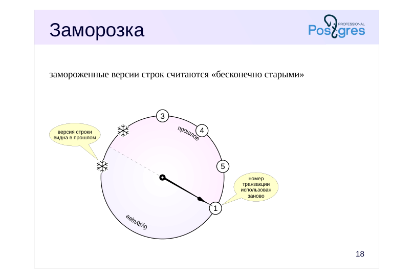 Source slide page 19: Заморозка
