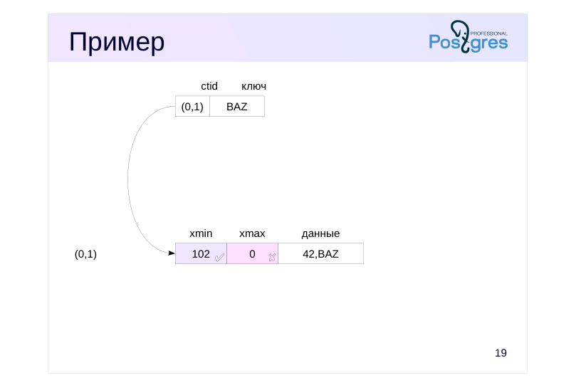 Source slide page 20: Пример