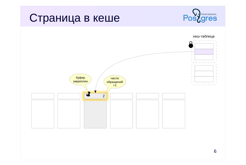 Source slide page 6: Страница в кеше
