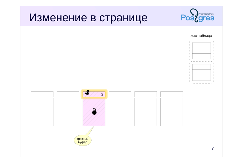 Source slide page 7: Изменение в странице