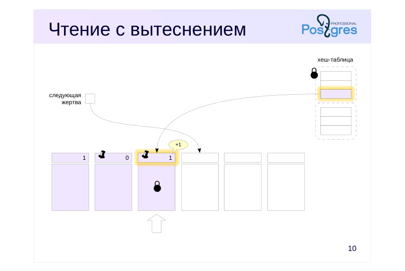 Source slide page 10: Чтение с вытеснением