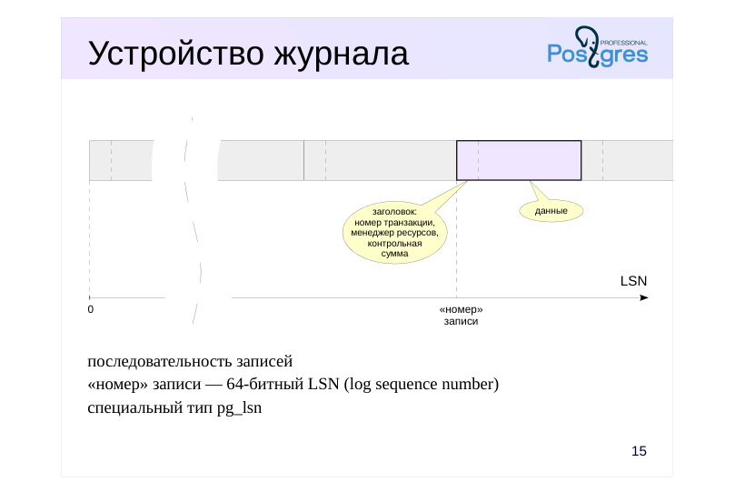 Source slide page 16: Устройство журнала