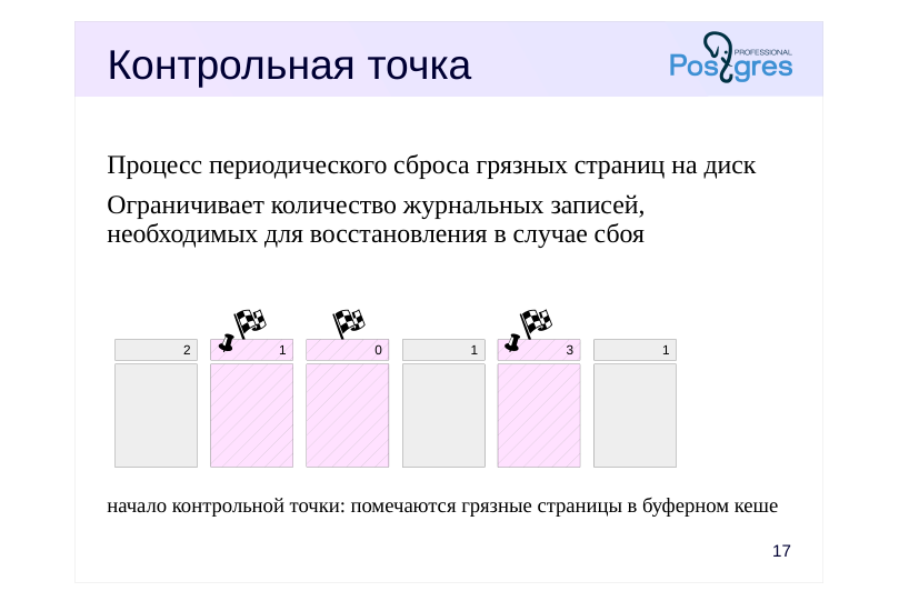 Source slide page 18: Контрольная точка