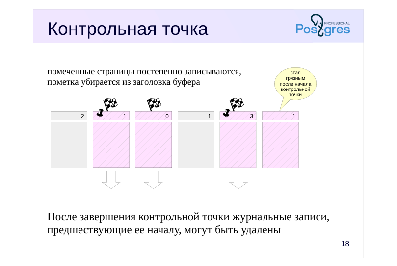 Source slide page 19: Контрольная точка
