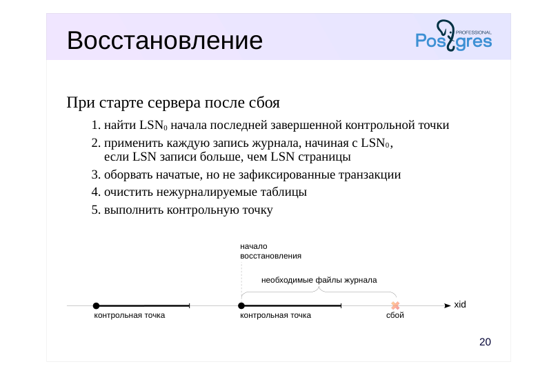Source slide page 21: Восстановление