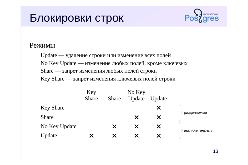 Source slide page 14: Блокировки строк