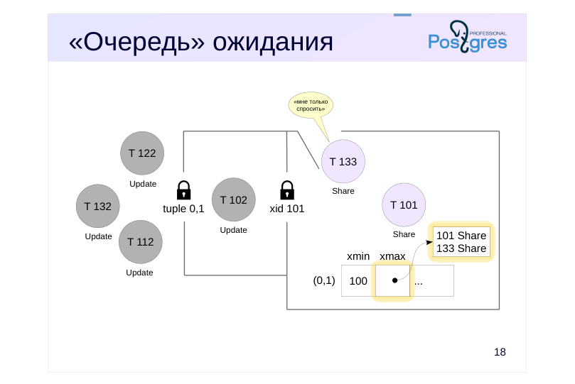 Source slide page 21: «Очередь» ожидания