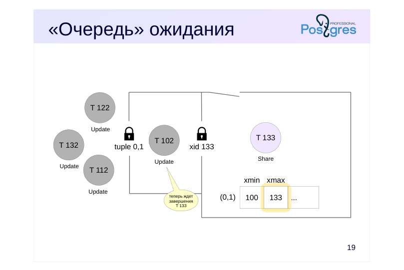 Source slide page 22: «Очередь» ожидания