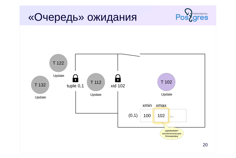 Source slide page 23: «Очередь» ожидания