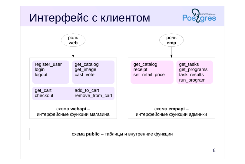 Source slide page 8: Интерфейс с клиентом