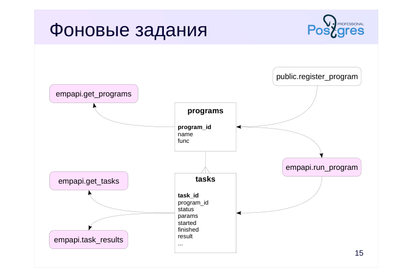 Source slide page 17: Фоновые задания