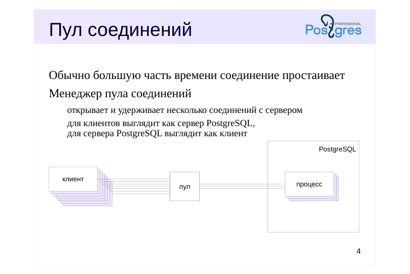 Source slide page 4: Пул соединений