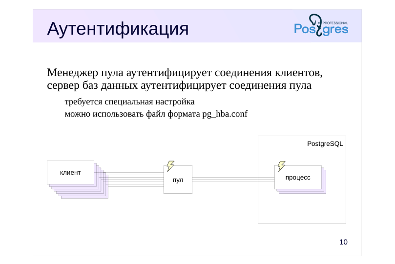 Source slide page 10: Аутентификация