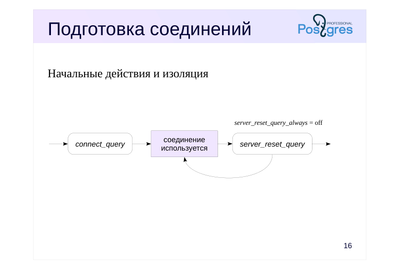 Source slide page 19: Подготовка соединений