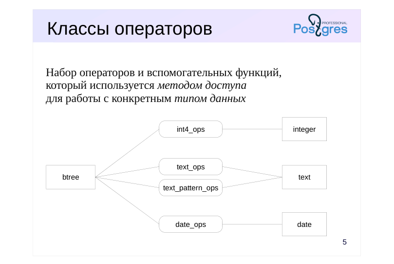 Source slide page 5: Классы операторов
