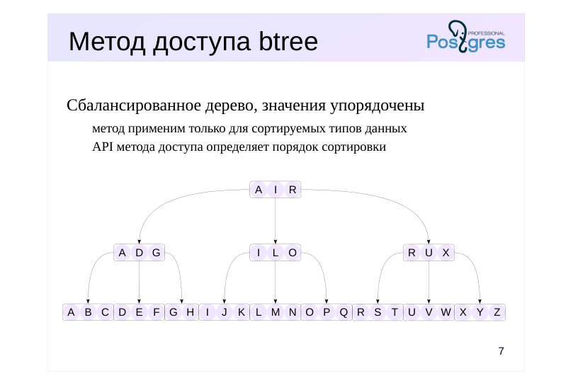 Source slide page 8: Метод доступа btree