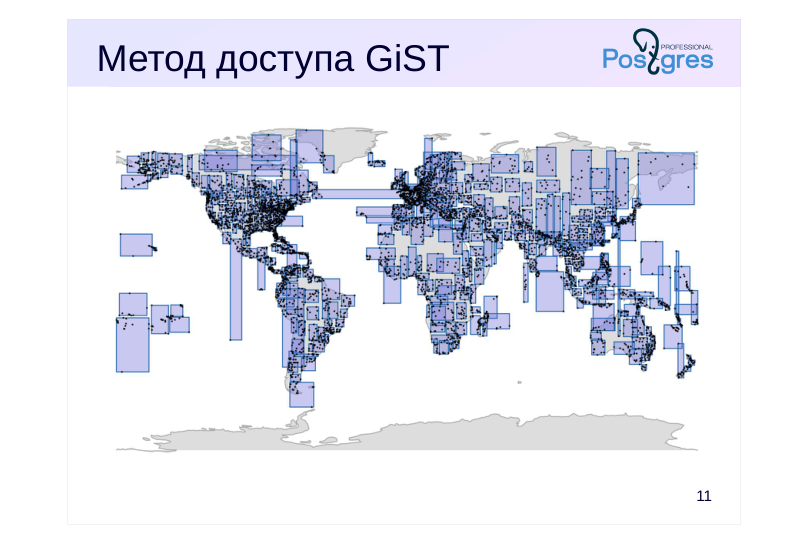 Source slide page 15: Метод доступа GiST