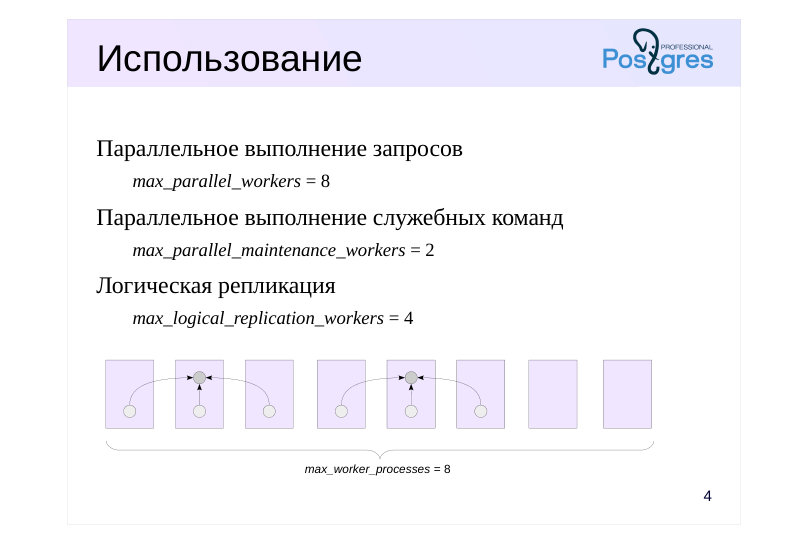 Source slide page 4: Использование