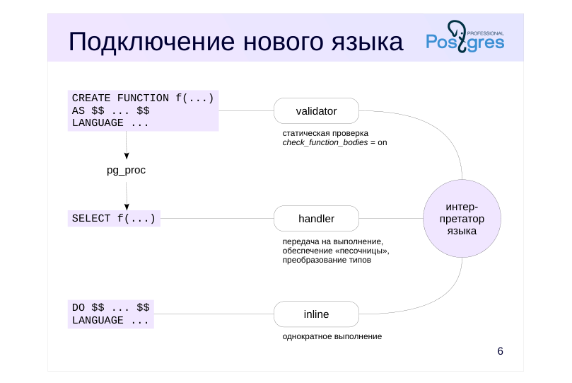 Source slide page 7: Подключение нового языка