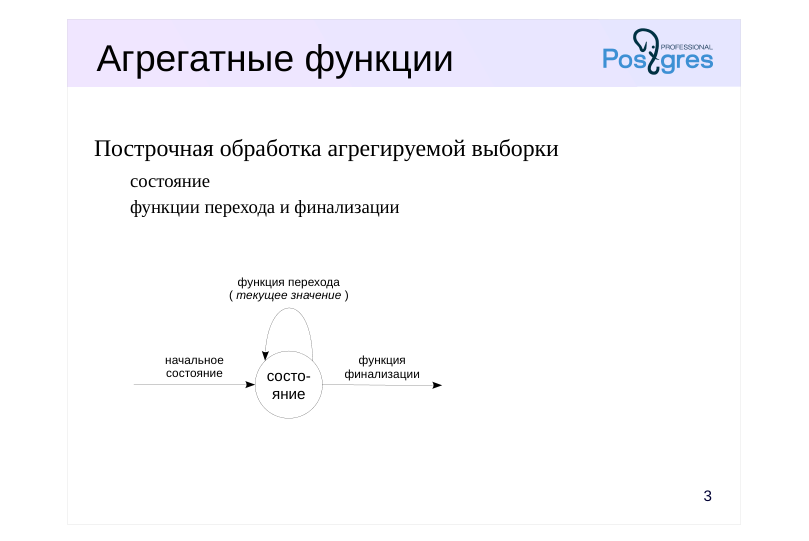 Source slide page 3: Агрегатные функции