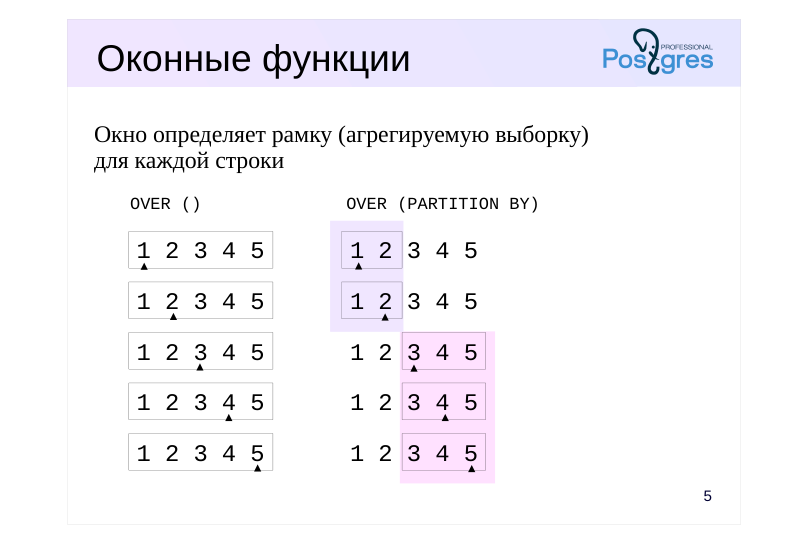 Source slide page 6: Оконные функции