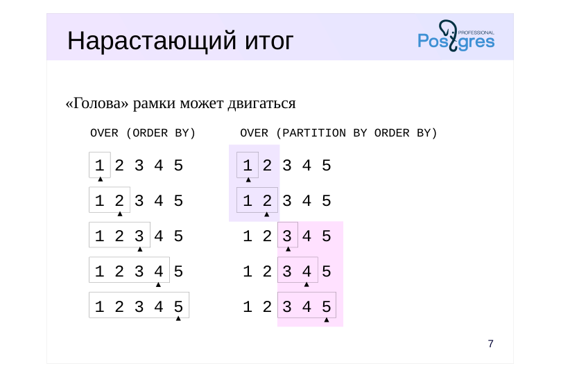 Source slide page 8: Нарастающий итог