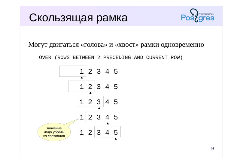 Source slide page 10: Скользящая рамка