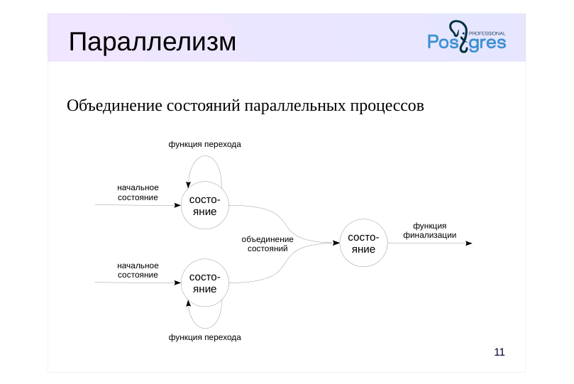 Source slide page 13: Параллелизм
