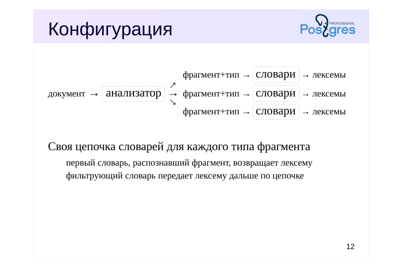 Source slide page 16: Конфигурация