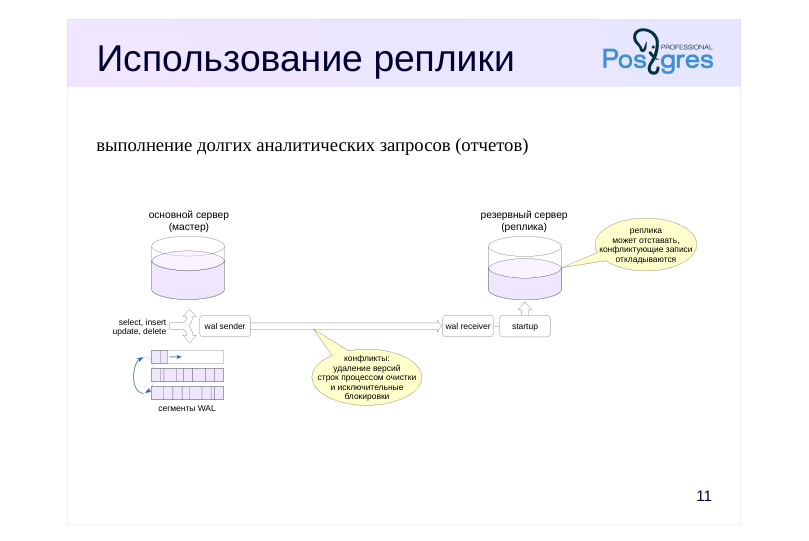 Source slide page 12: Использование реплики
