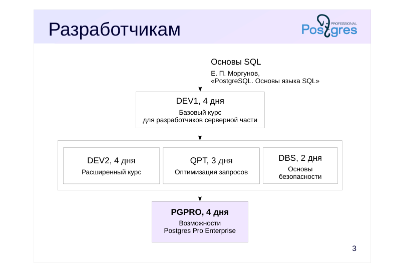 Source slide page 3: Разработчикам