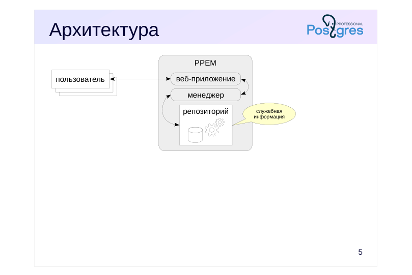 Source slide page 5: Архитектура