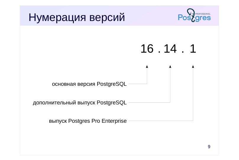 Source slide page 10: Нумерация версий