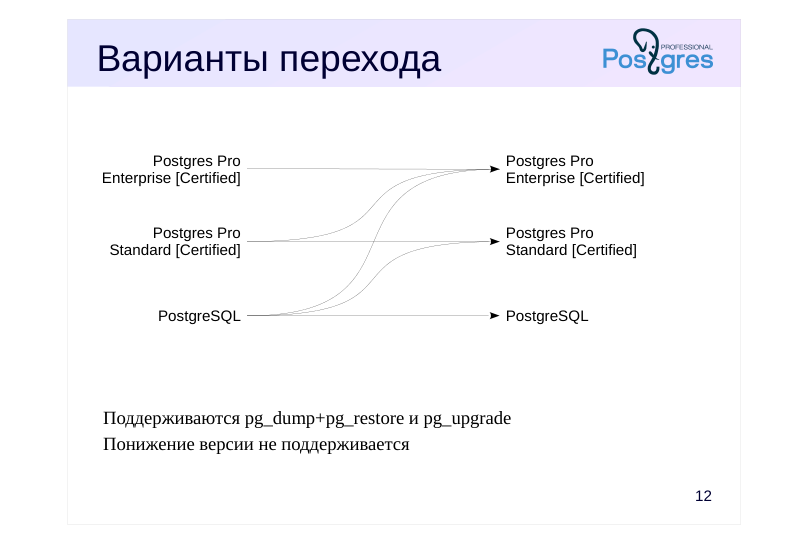 Source slide page 13: Варианты перехода
