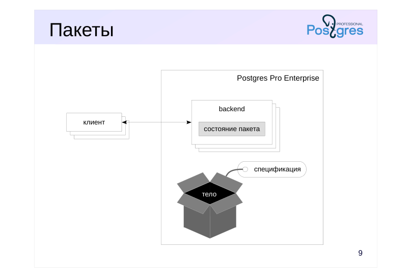 Source slide page 10: Пакеты