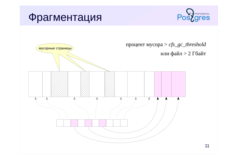 Source slide page 12: Фрагментация