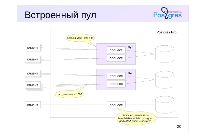 Source slide page 25: Встроенный пул
