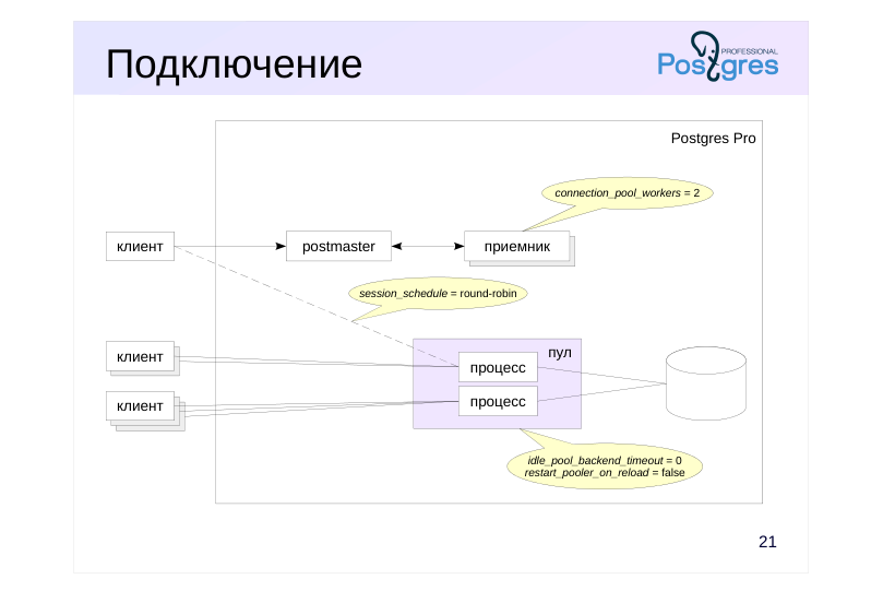Source slide page 26: Подключение