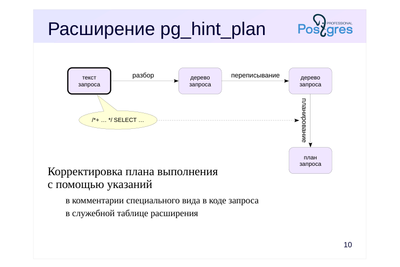 Source slide page 12: Расширение pg_hint_plan