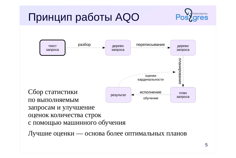 Source slide page 5: Принцип работы AQO