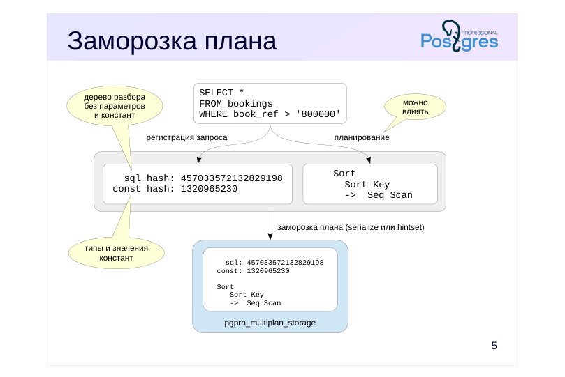 Source slide page 5: Заморозка плана