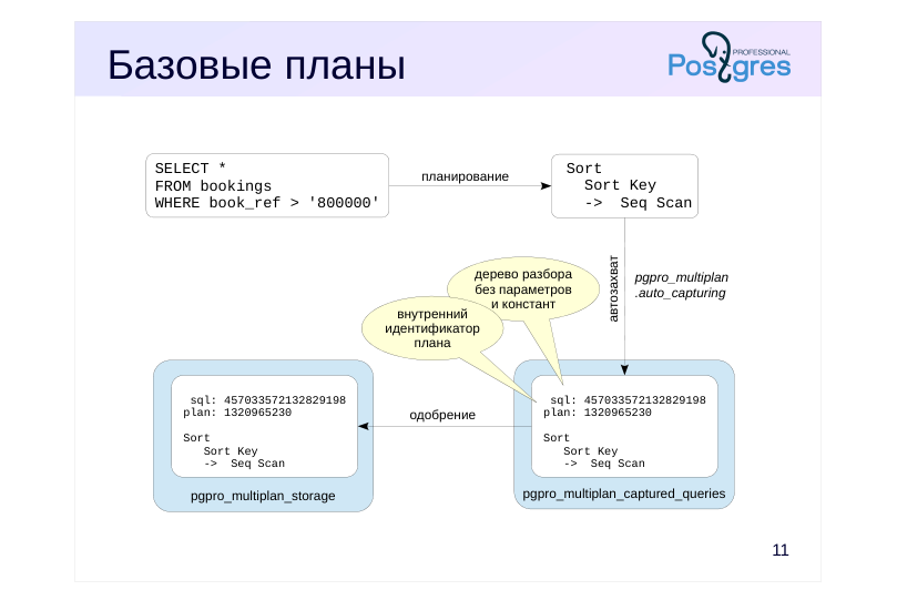 Source slide page 18: Базовые планы