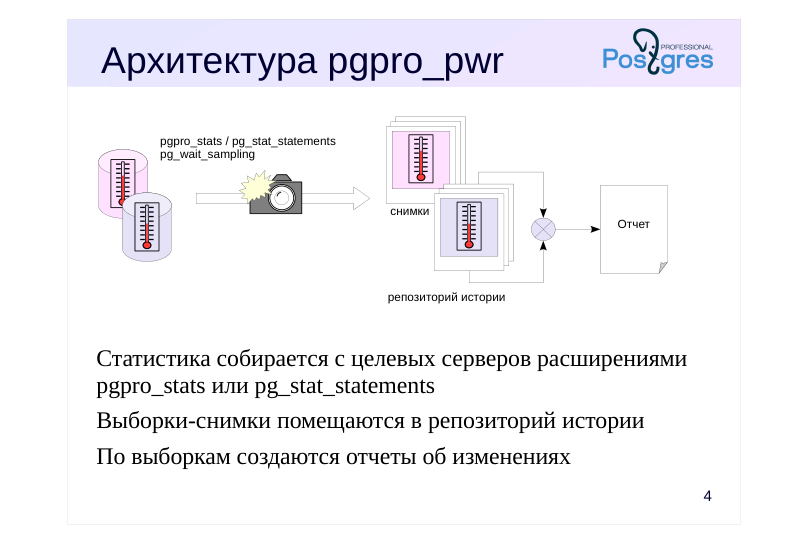 Source slide page 4: Архитектура pgpro_pwr