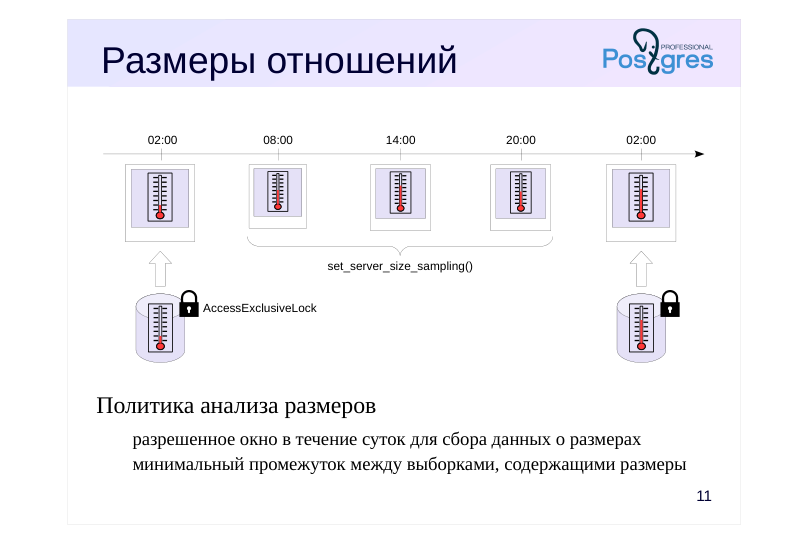 Source slide page 13: Размеры отношений