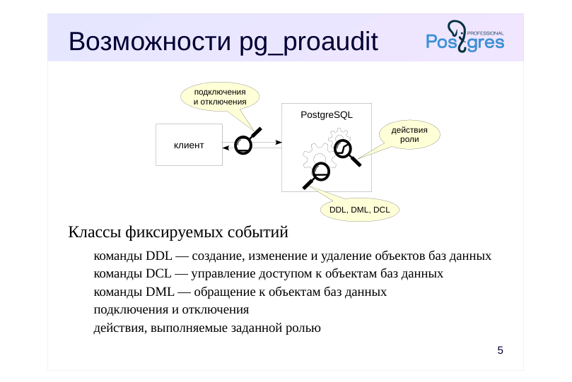 Source slide page 5: Возможности pg_proaudit