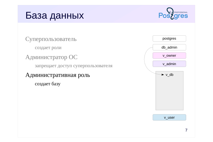 Source slide page 7: База данных