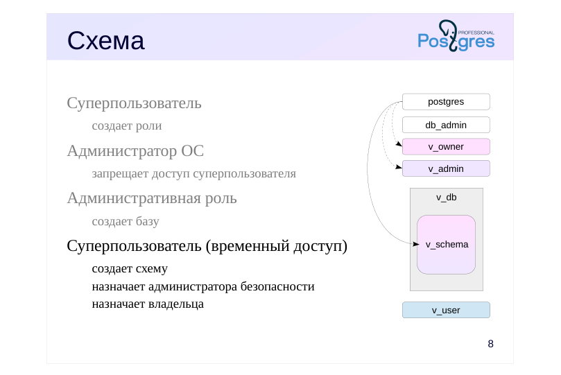 Source slide page 8: Схема