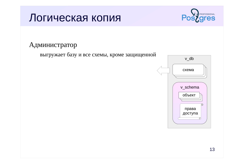 Source slide page 14: Логическая копия
